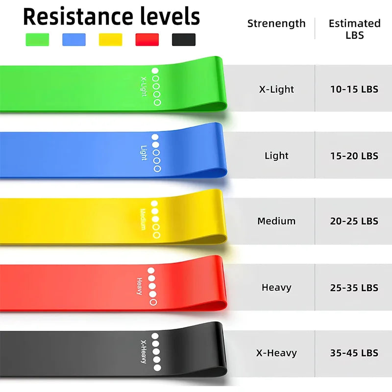Resistance Band Set - Latex Bands for Leg & Hip Training